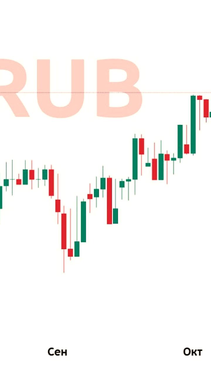 Экономические изменения в России на фоне выборов в США и роста цен