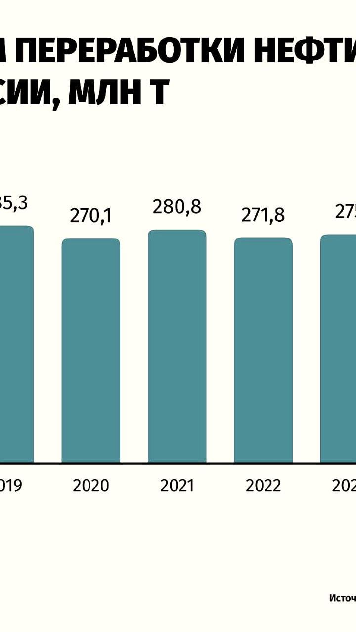 Александр Новак: Нефтепереработка в России может остаться на уровне 2023 года