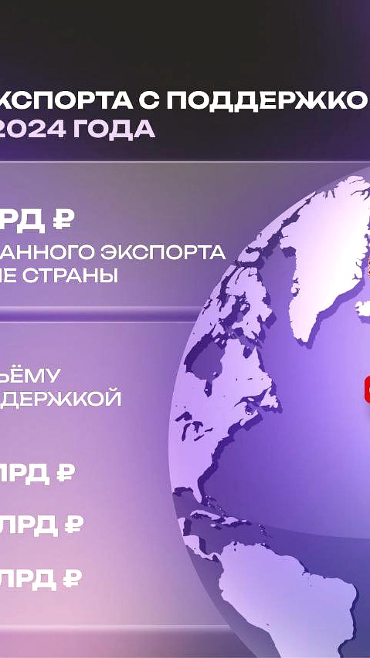 Московский экспортный центр поддерживает рост экспорта в дружественные страны