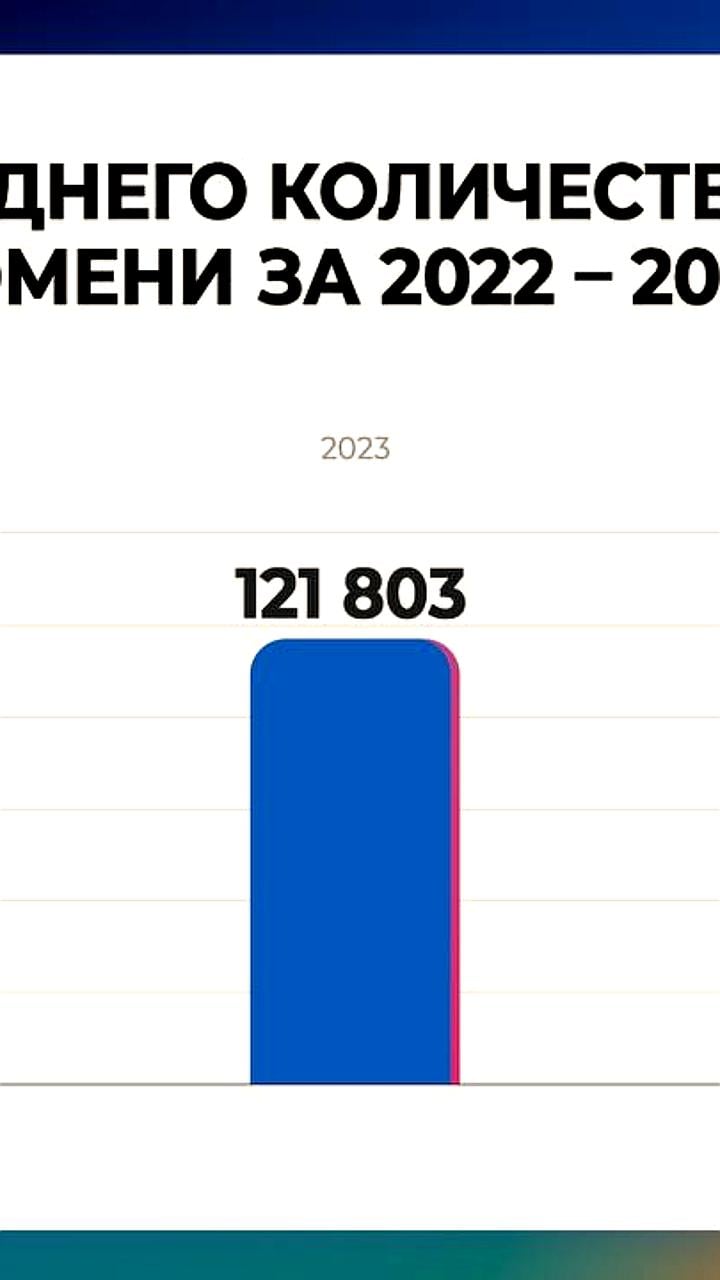 Снижение интереса к услугам секс-работников в Тюмени в 2024 году