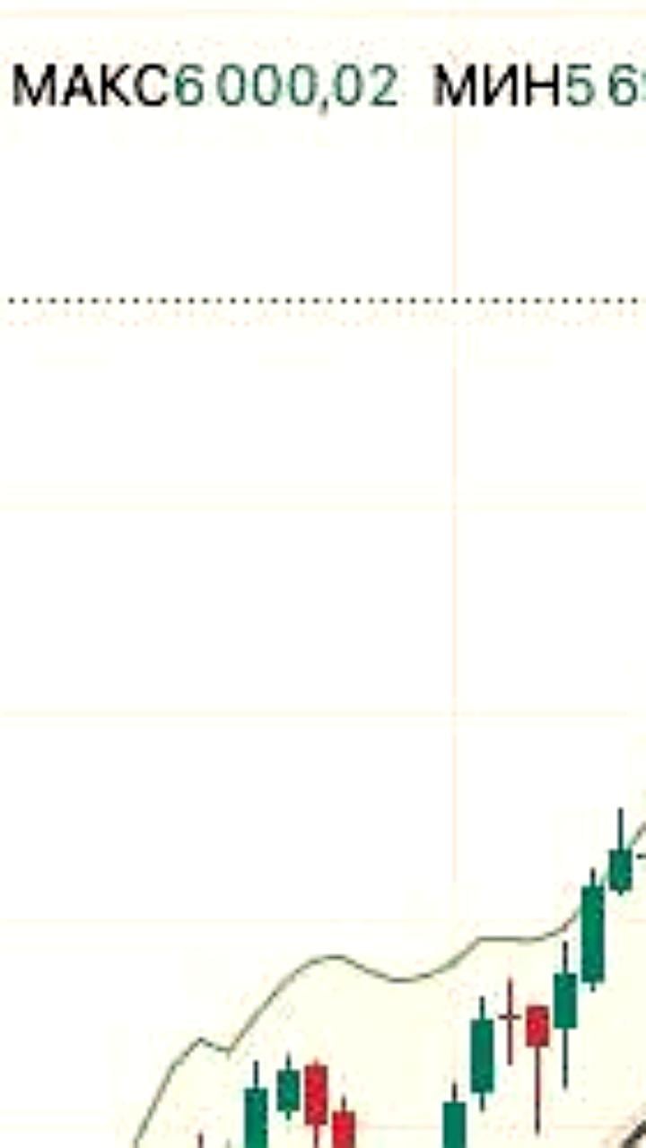 Индекс S&P 500 достиг исторического рекорда в 6000 пунктов