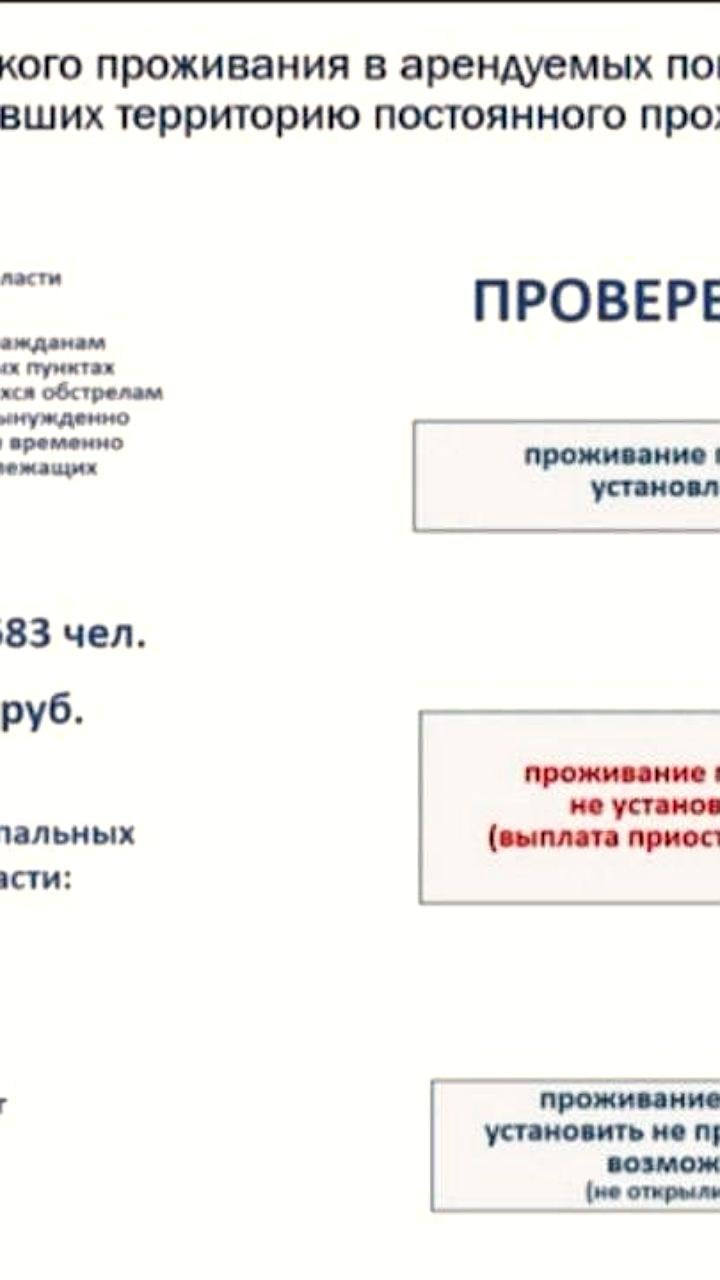 Власти приостановили выплаты компенсаций за аренду жилья после проверки адресов