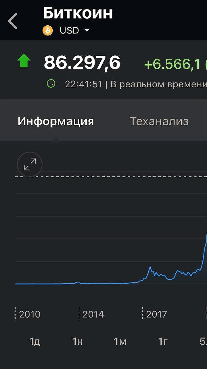 Биткойн достиг рекордной отметки в $81 тысячу