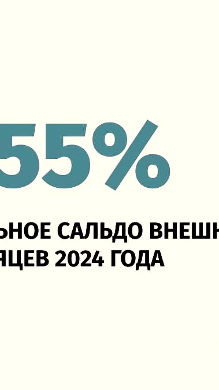 Сальдо внешней торговли России за 9 месяцев 2024 года достигло $114,9 млрд