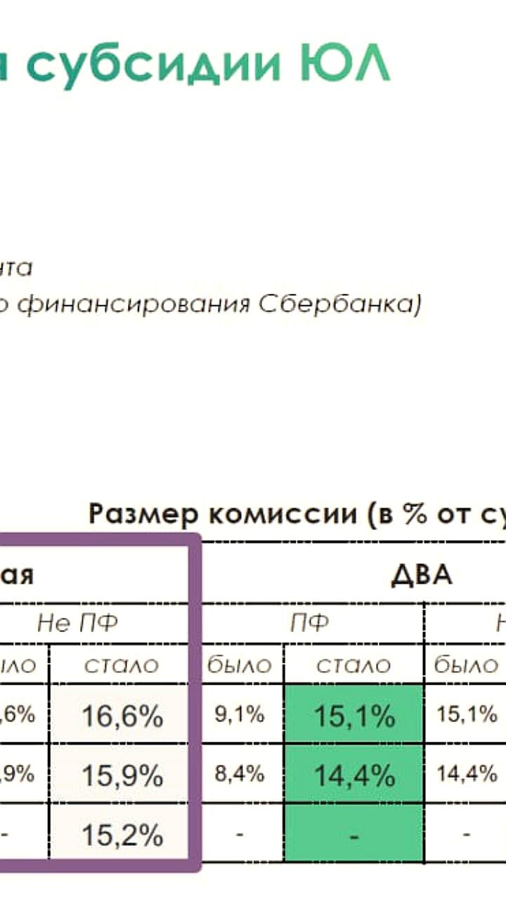 Сбербанк возобновляет льготные ипотечные программы с 15 ноября