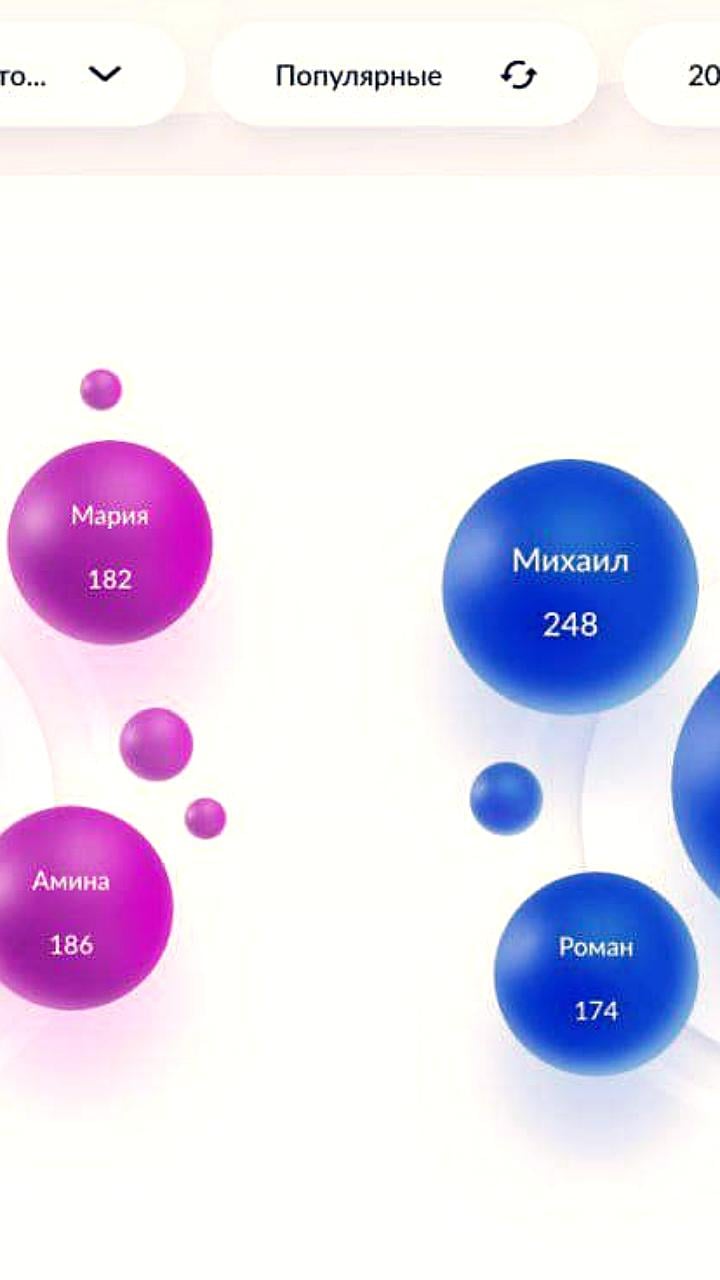 В ХМАО имя Мухаммад сохраняет лидерство среди мальчиков, Софья остается фаворитом среди девочек