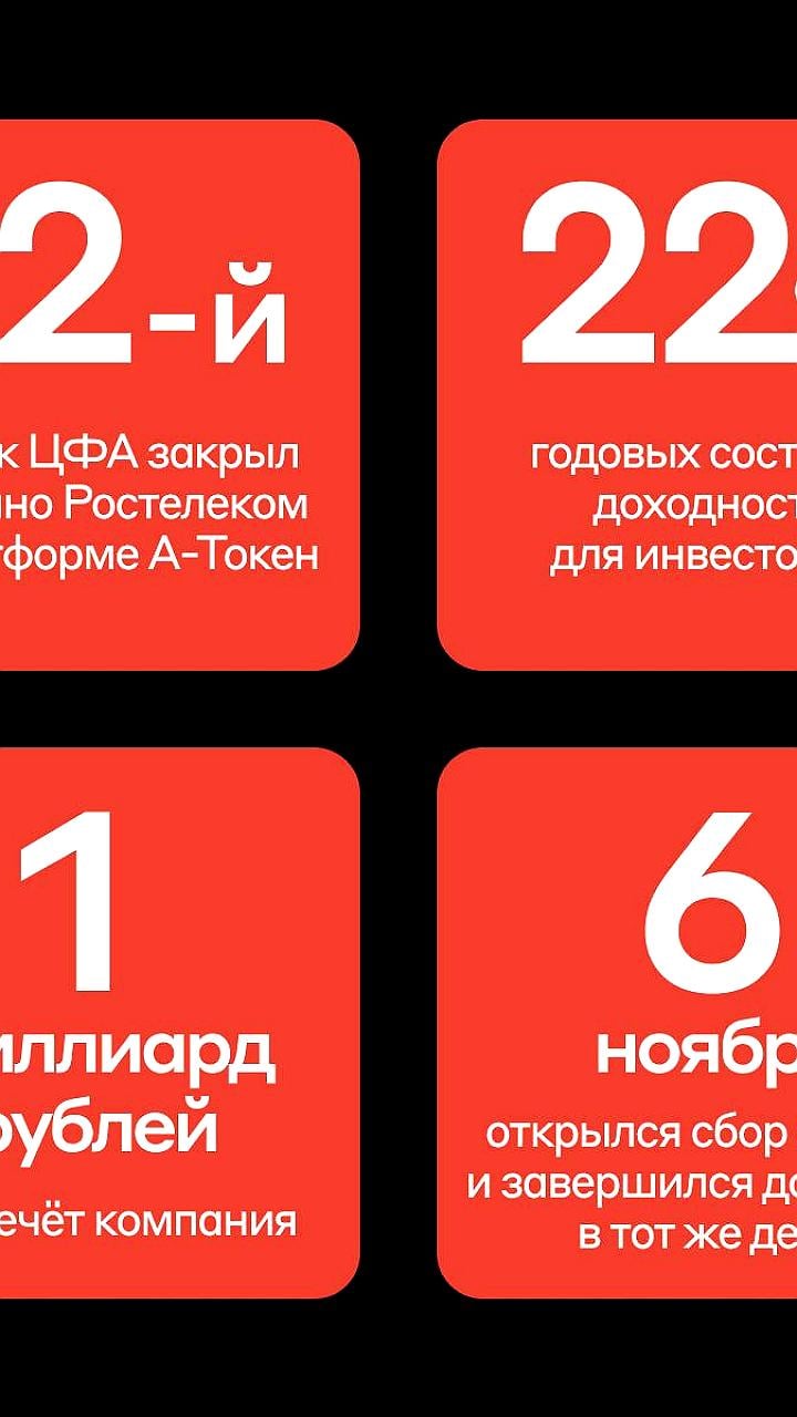 РОСТЕЛЕКОМ завершил сбор заявок на новый выпуск ЦФА, привлекая 1 миллиард рублей