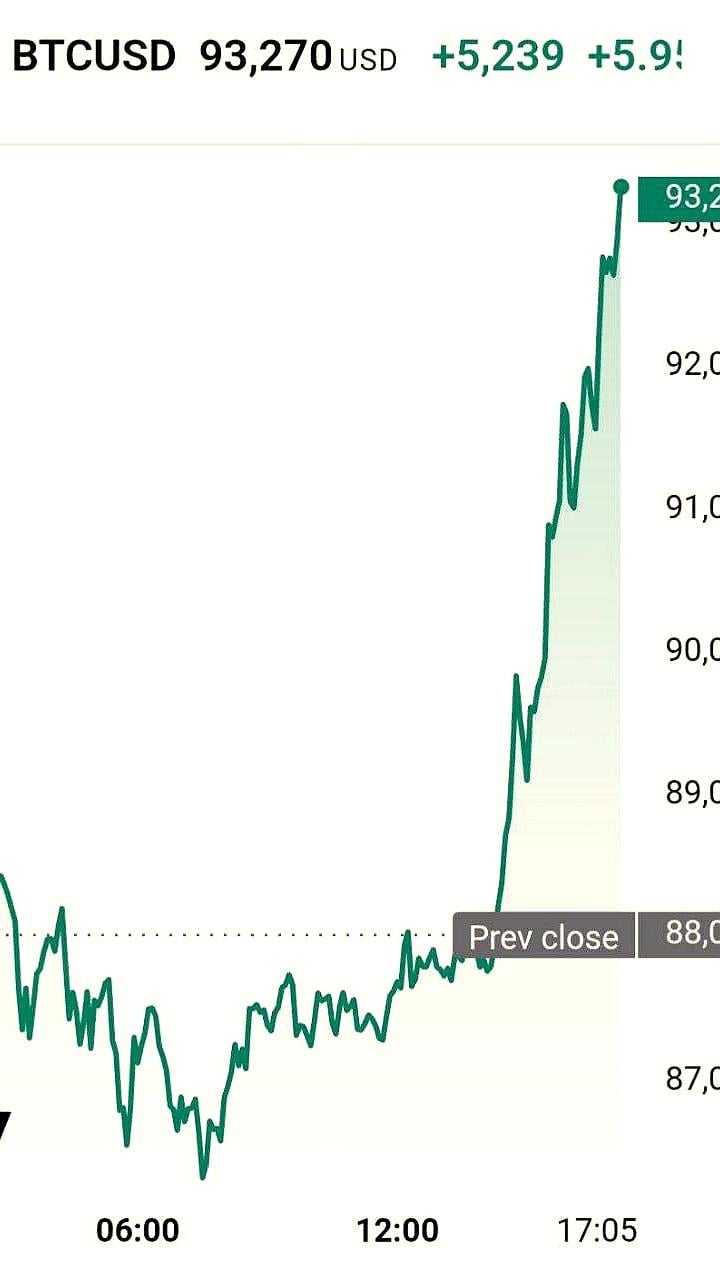 Курс биткойна обновил исторический максимум, достигнув $82 тыс.