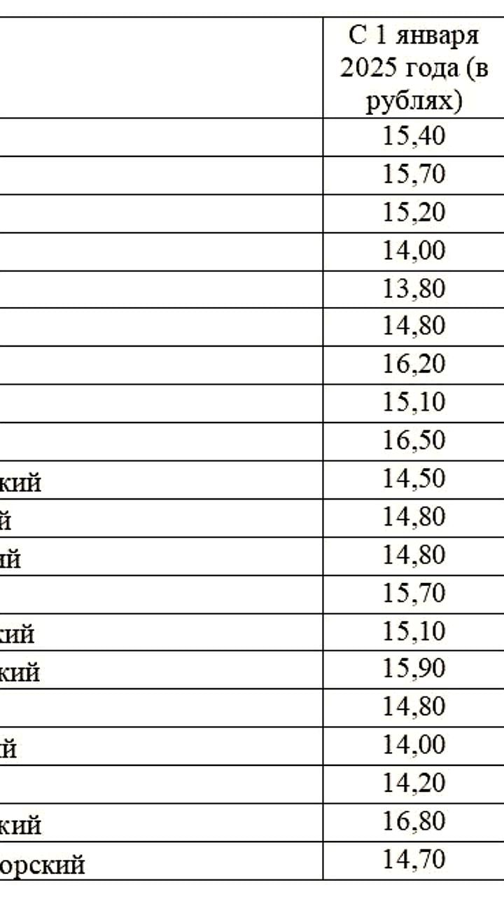 Взносы на капремонт в Самарской области могут вырасти на 5,7% в 2025 году