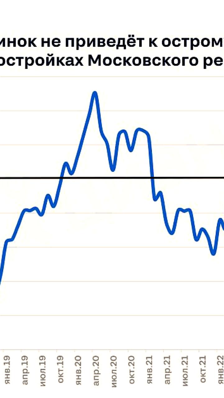 Аналитики уверяют: дефицита жилья в Москве не будет