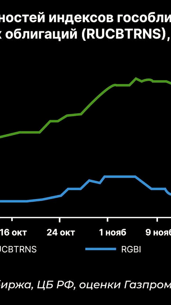 Инвесторы переключаются на ОФЗ amid растущих спредов с корпоративными облигациями