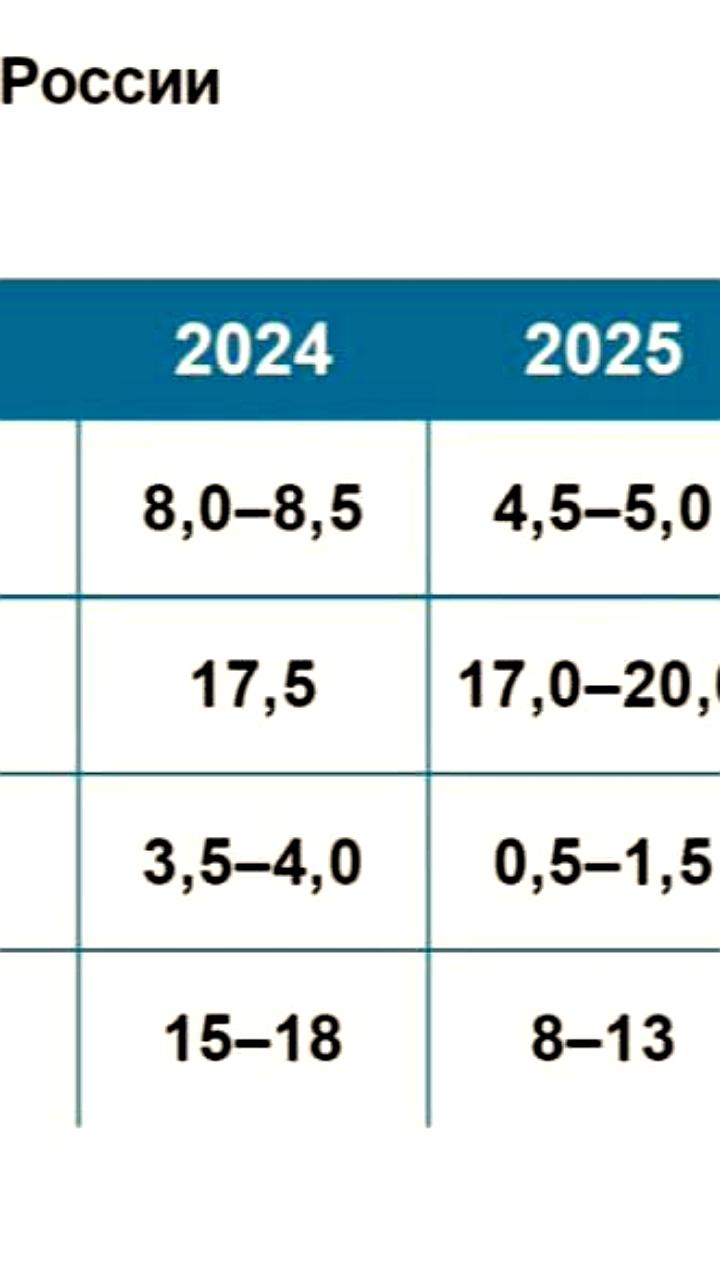 ЦБ РФ прогнозирует ключевую ставку от 17% до 20% в 2025 году