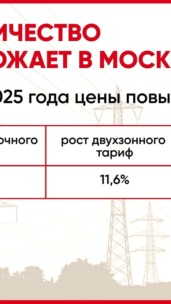 Установлены новые тарифы на электроэнергию в Ивановской области и Москве с 1 июля 2025 года