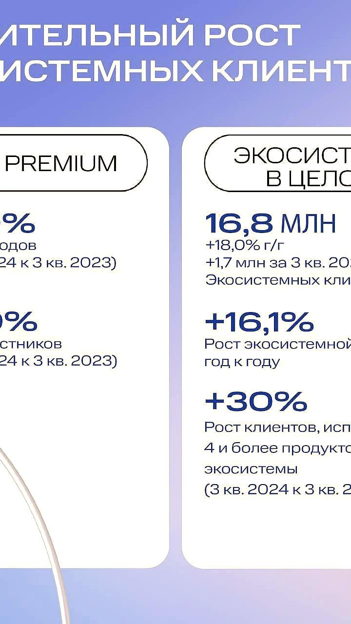 МТС пересматривает стратегию из-за изменений в денежно-кредитной политике