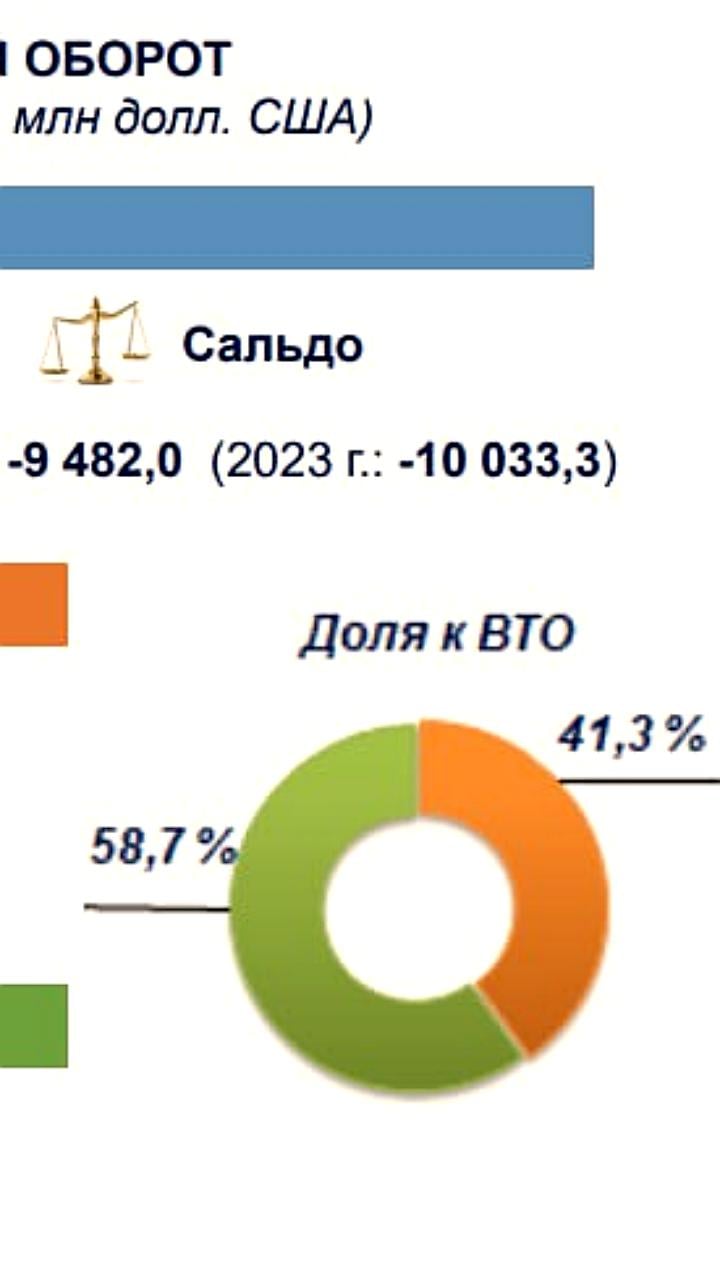 Кыргызстан стал основным экспортным партнёром Грузии с рекордным реэкспортом автомобилей