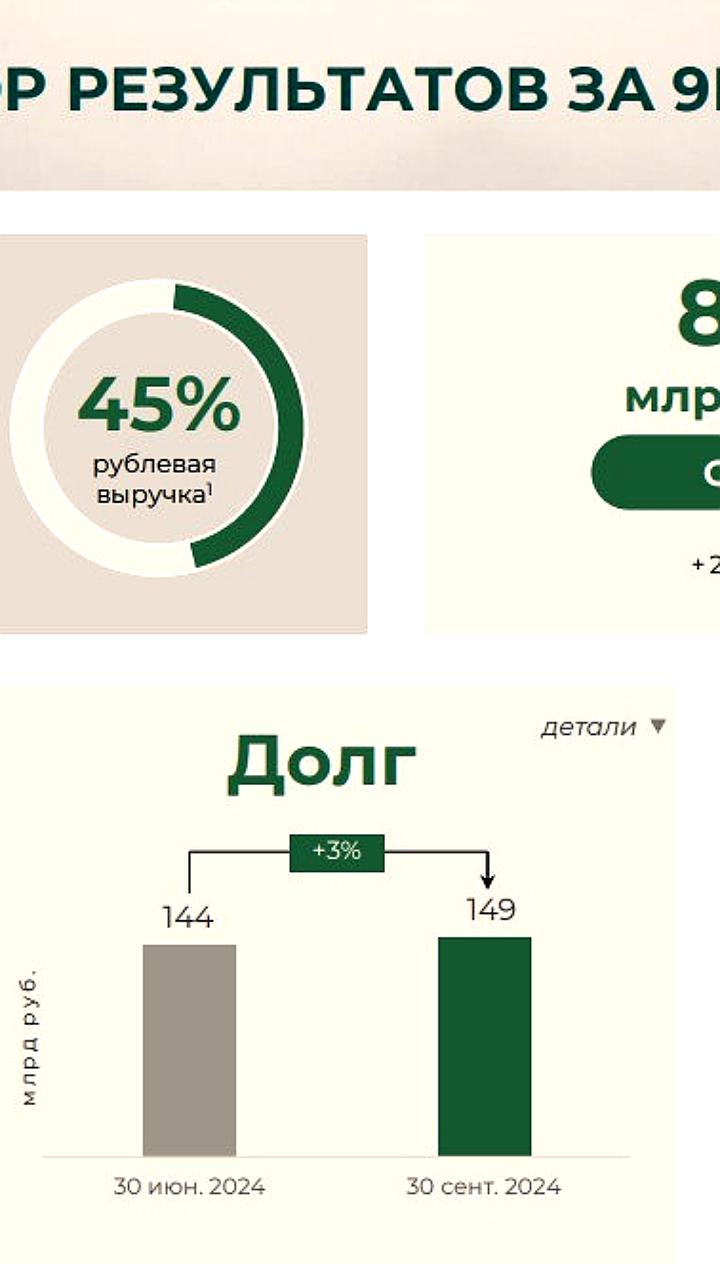 Финансовые результаты компаний за 9 месяцев 2024 года: рост выручки и дивидендные рекомендации