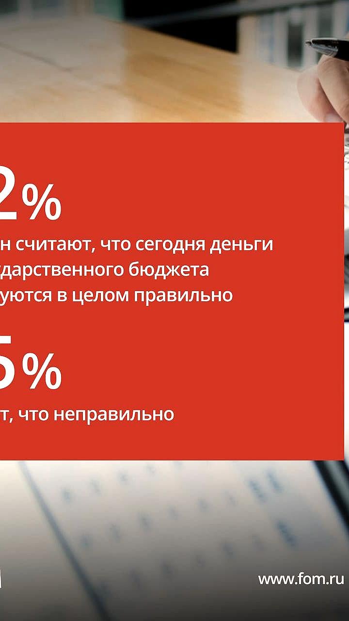 Опрос: 86% россиян не знакомы с проектом бюджета на 2025 год, но 47% выступают за увеличение оборонных расходов