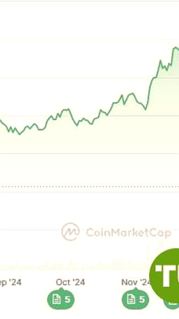 Solana обновила исторический максимум, достигнув $264.5