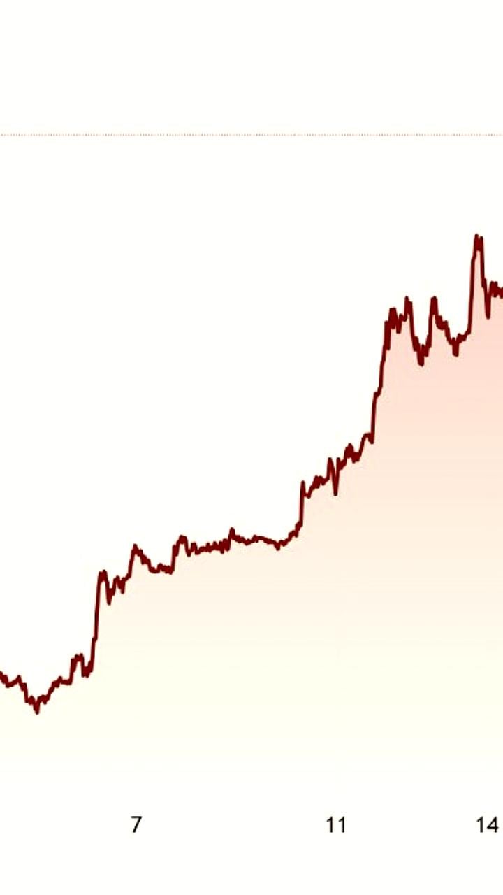 Прогнозы роста биткоина: возможный максимум $135 тысяч к декабрю