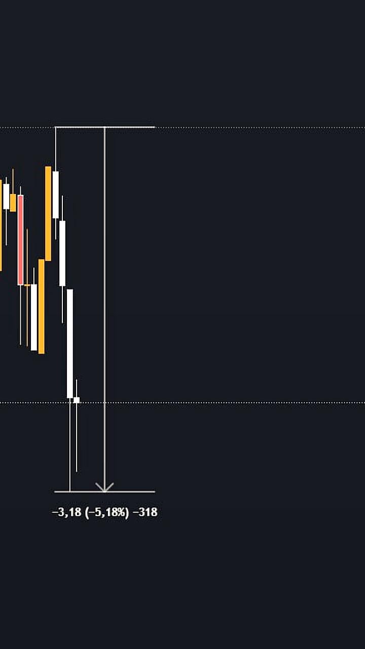 Снижение доминации BTC и рост альткоинов: начало альтсезона?