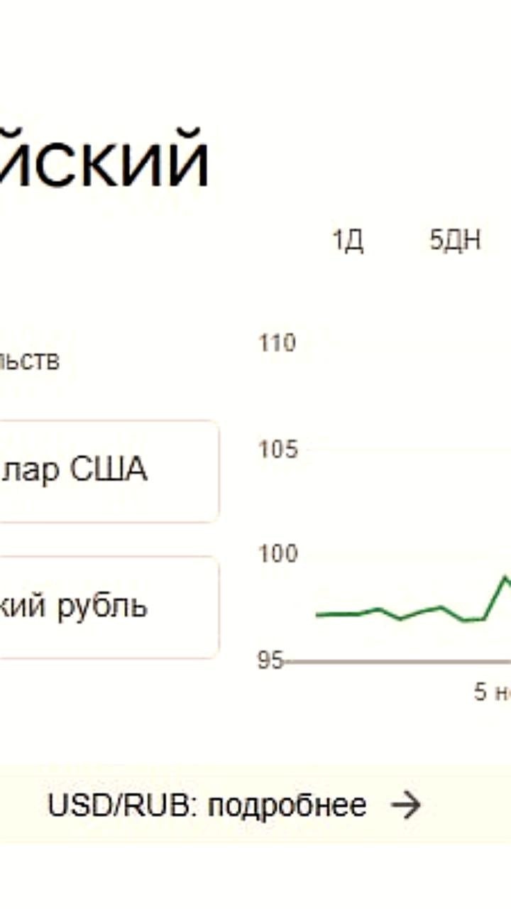 Доллар и евро продолжают расти на валютном рынке