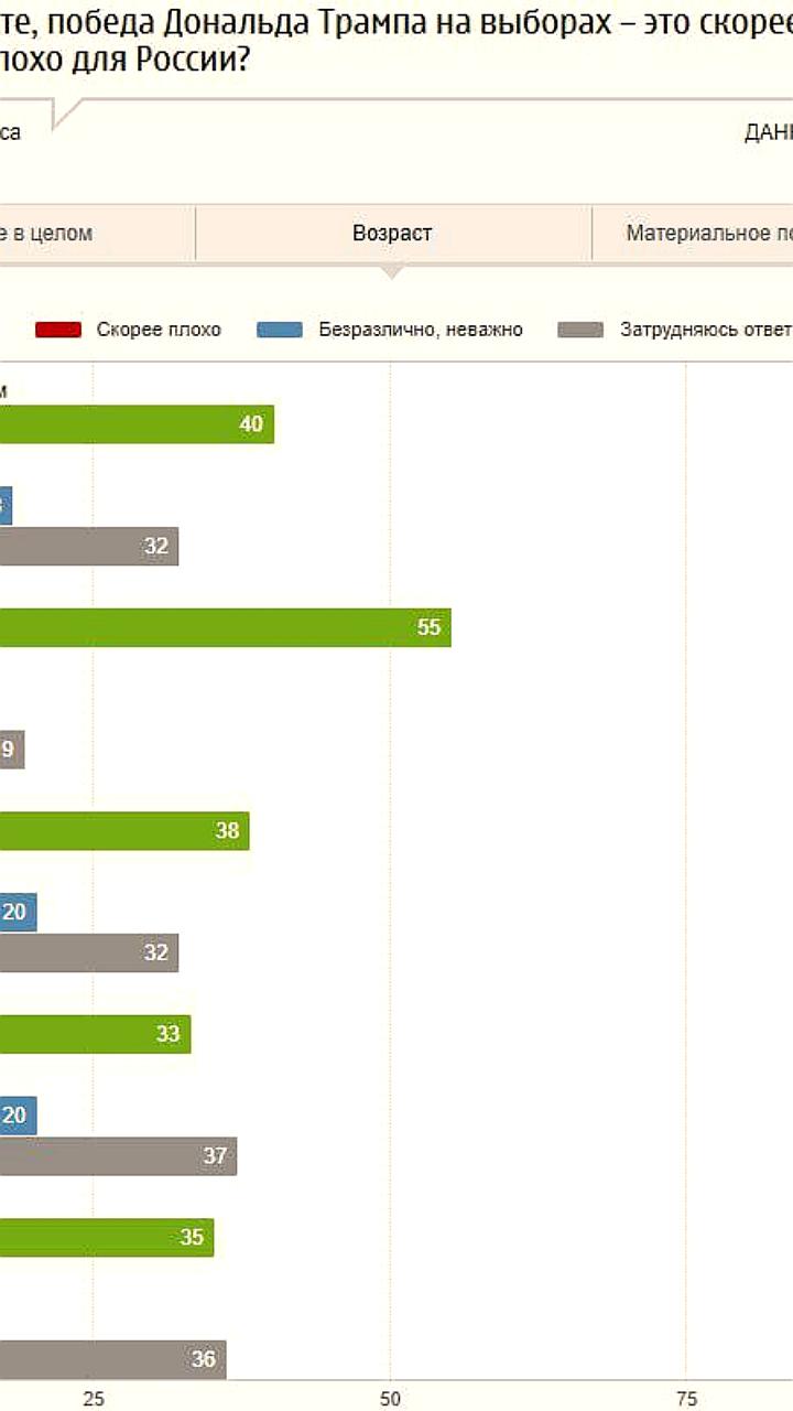 Смена общественных настроений в Украине: Gallup фиксирует поддержку прекращения войны