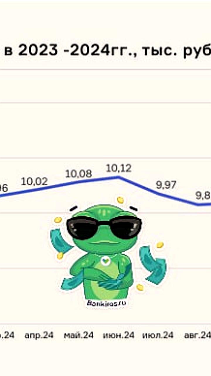 Средний размер микрозайма в России в октябре 2024 года увеличился на 6,6%