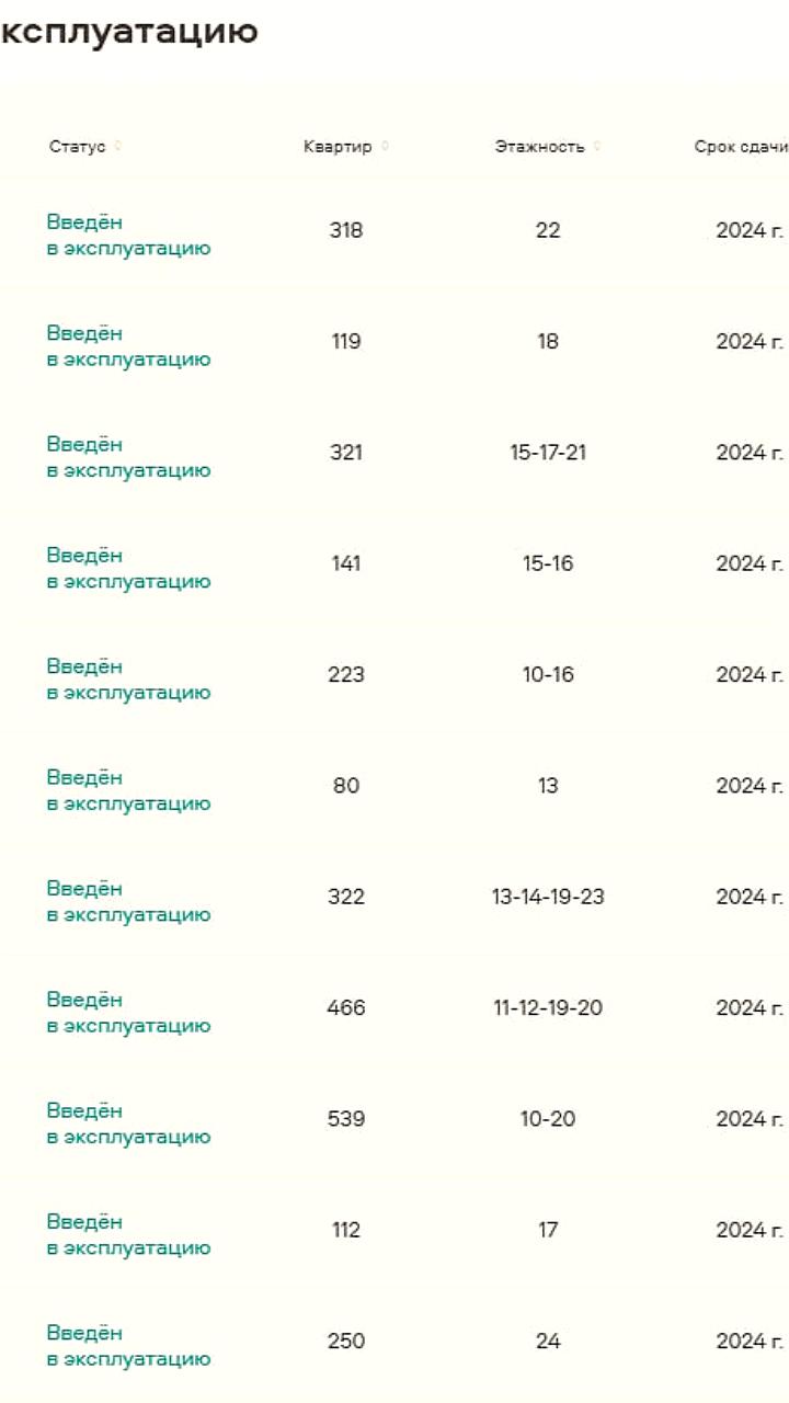 Ожесточенная конкуренция застройщиков небоскребов в Москве: 442 квартиры проданы в октябре