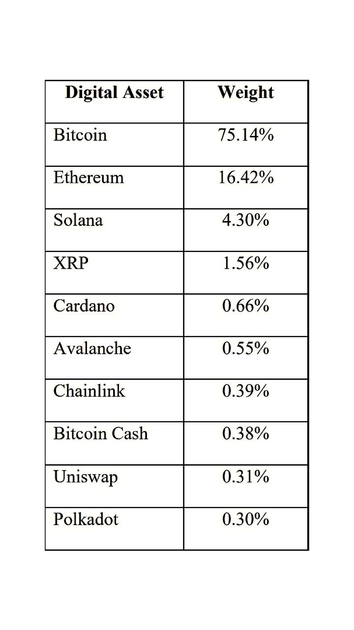 Bitwise подала заявку на смешанный Bitcoin/Ethereum ETP и крипто-индекс ETF