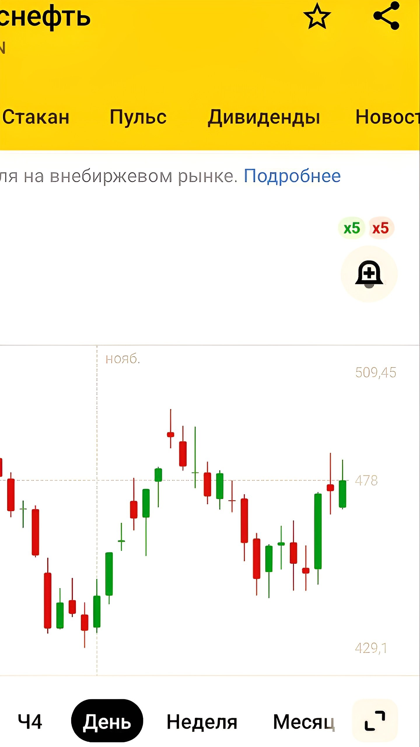 Роснефть возобновляет программу выкупа акций на открытом рынке