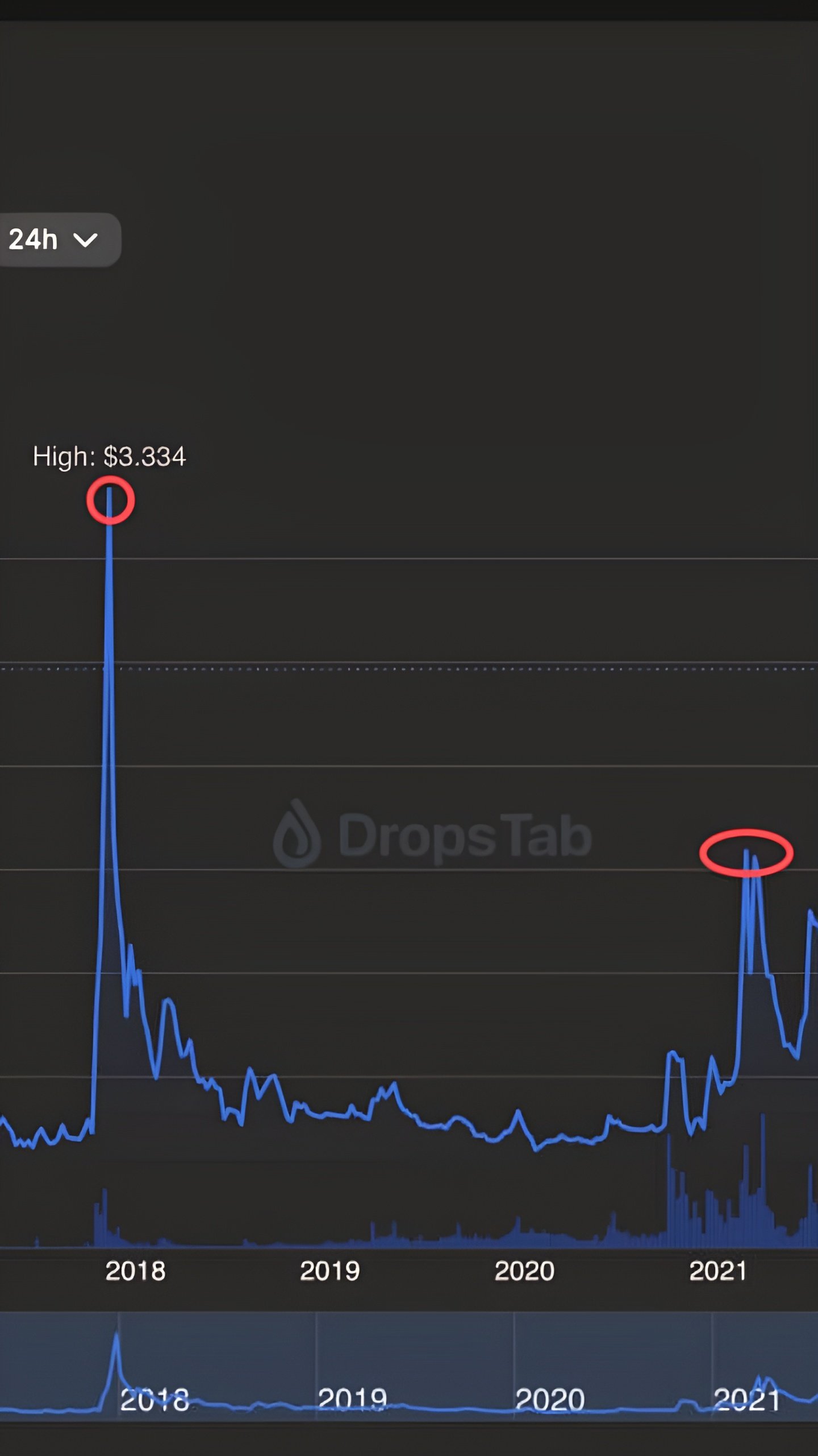 WisdomTree подала заявку на спотовый XRP ETF в SEC