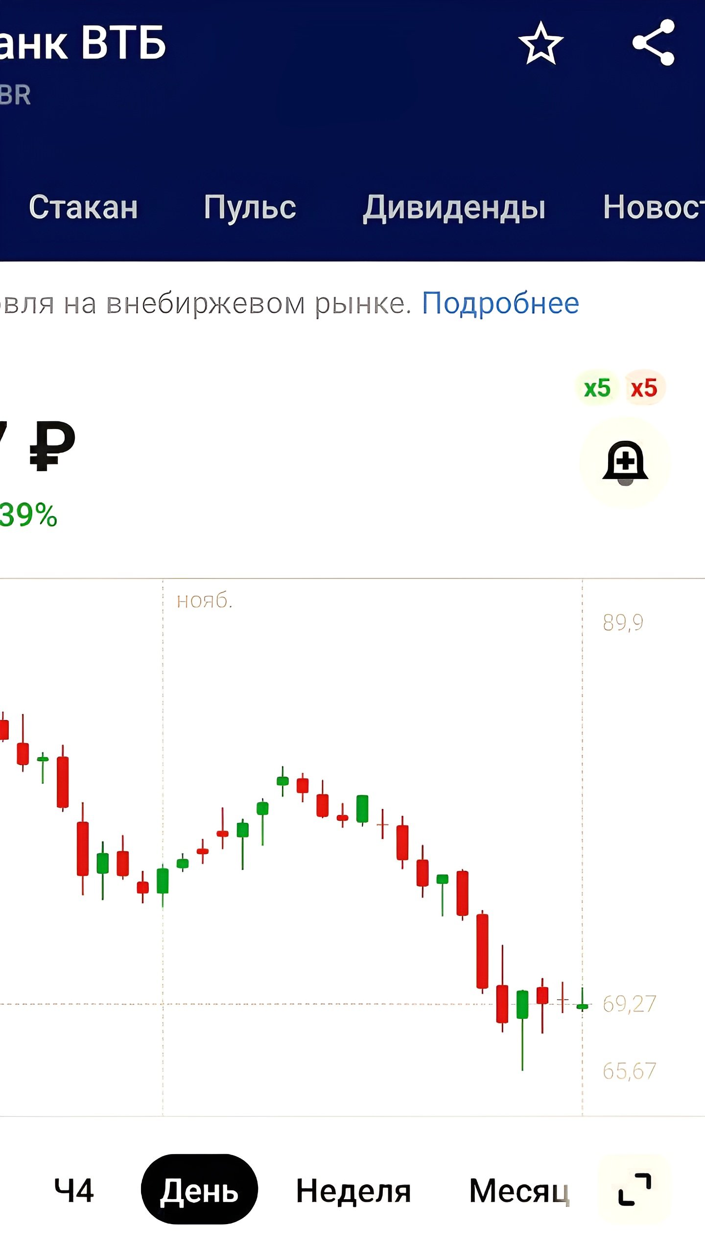 ВТБ прогнозирует рост добычи нефти в России до 470 млн тонн к 2025 году