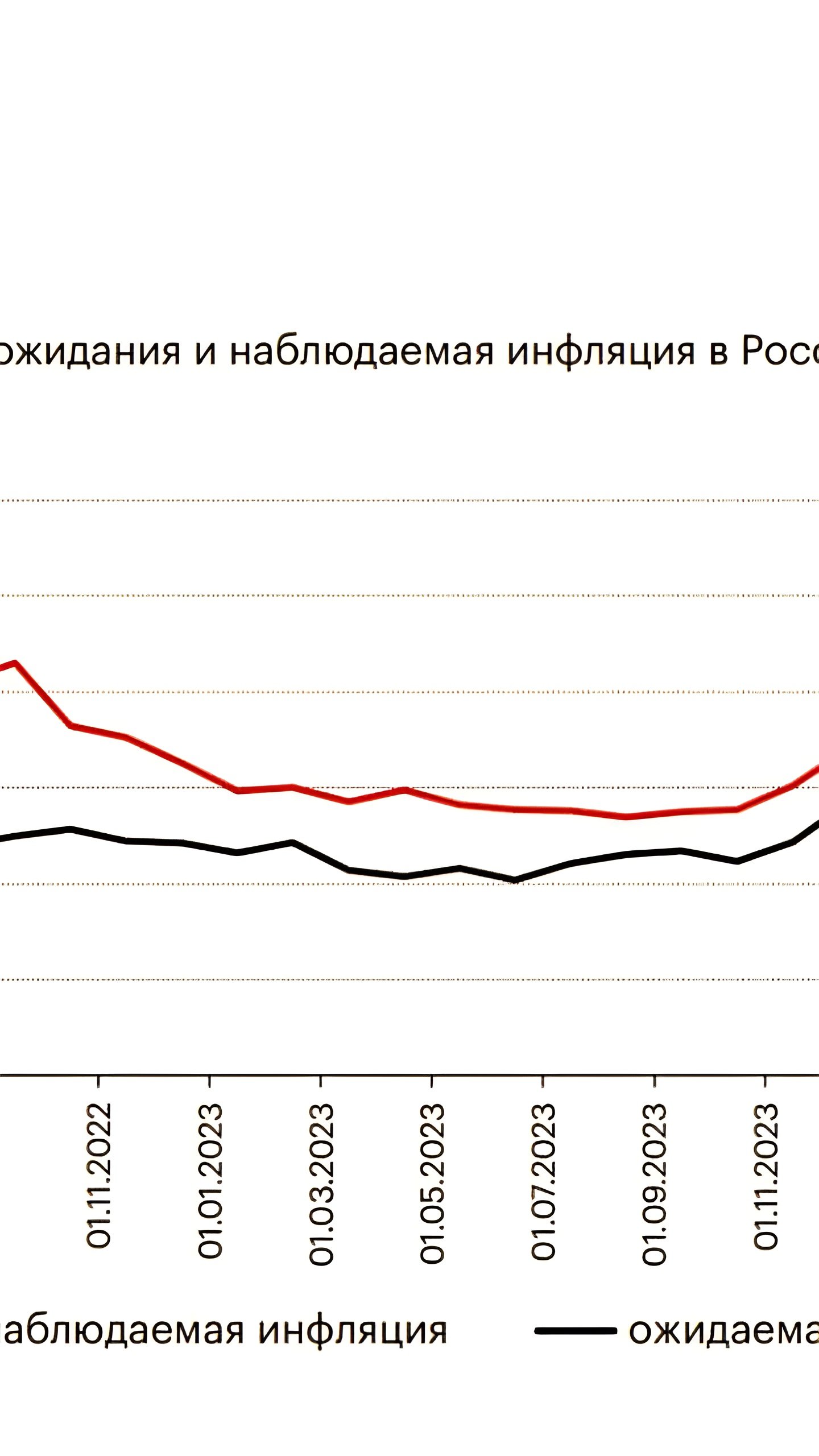 Риски стагфляции в 2025 году: анализ «Эксперт РА» и рекомендации для ЦБ