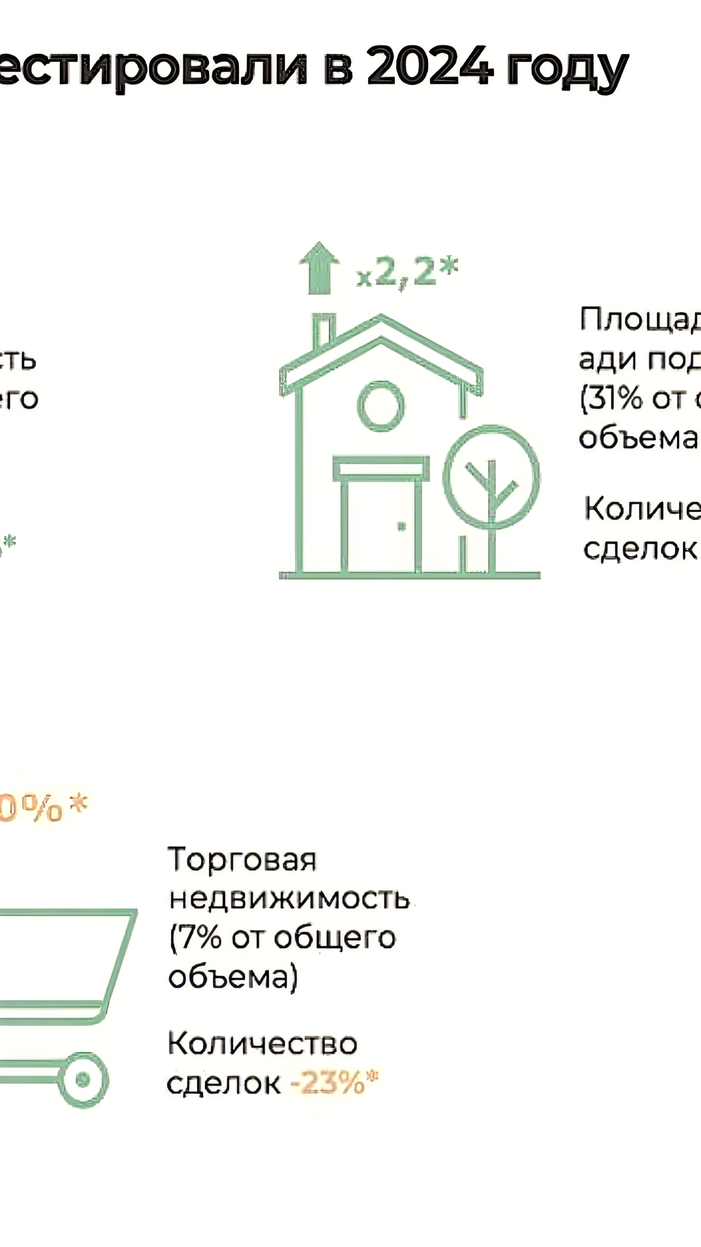 Москва лидирует в инвестициях в недвижимость с ростом на 25%