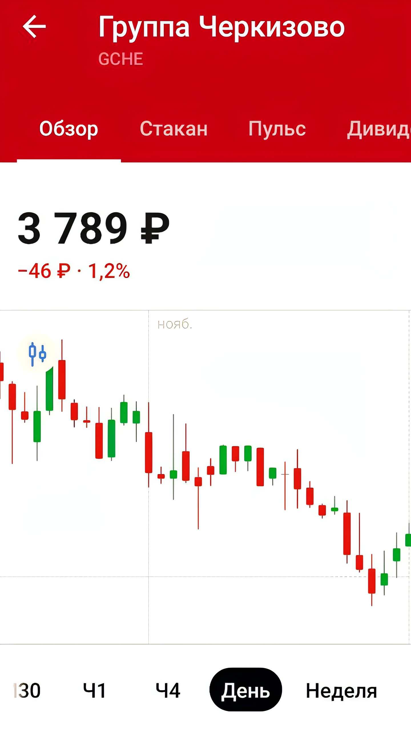 ФАС предписала ГК «Черкизово» реализовывать 10% продукции на бирже