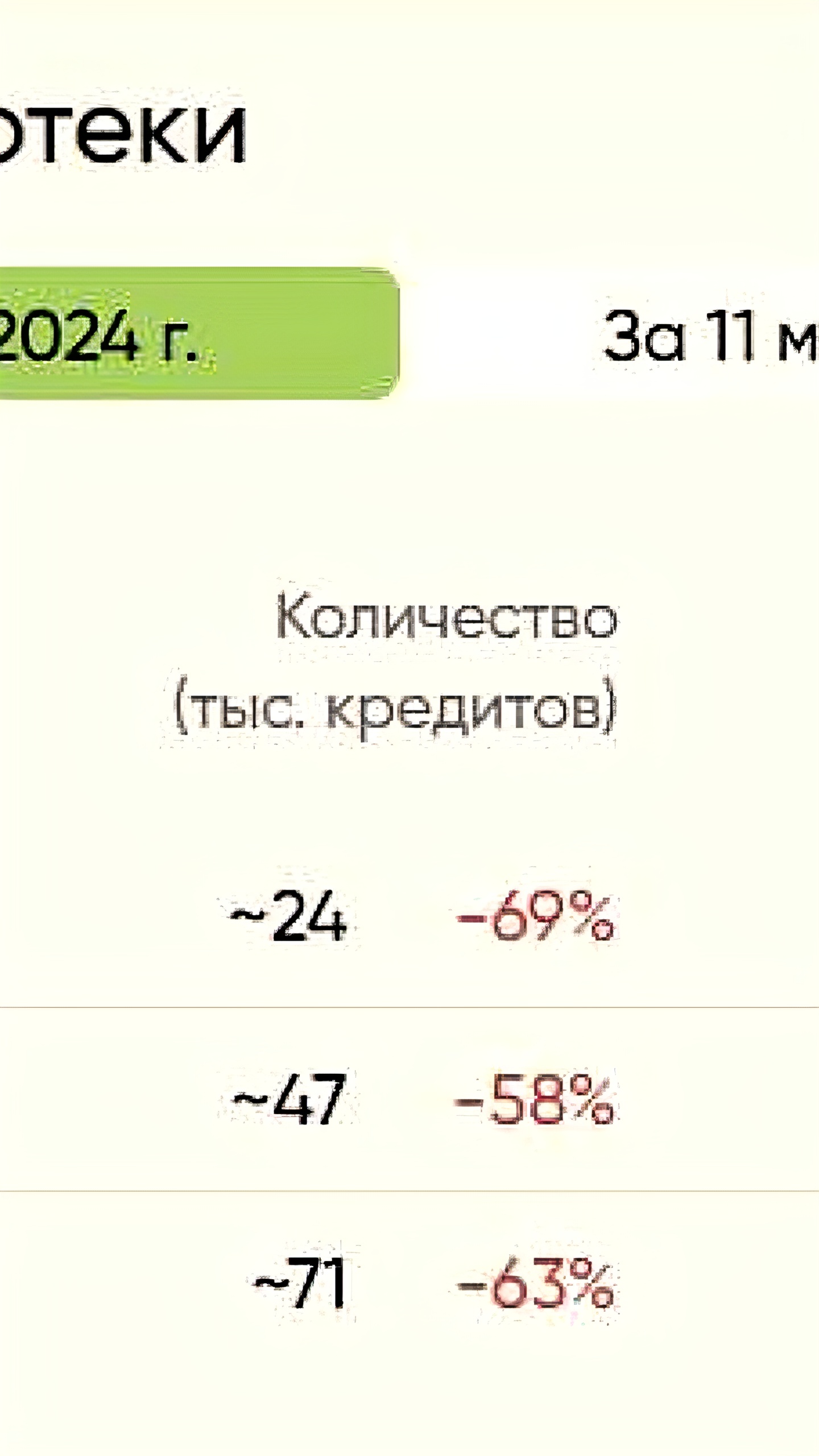 Снижение выдачи ипотеки в России