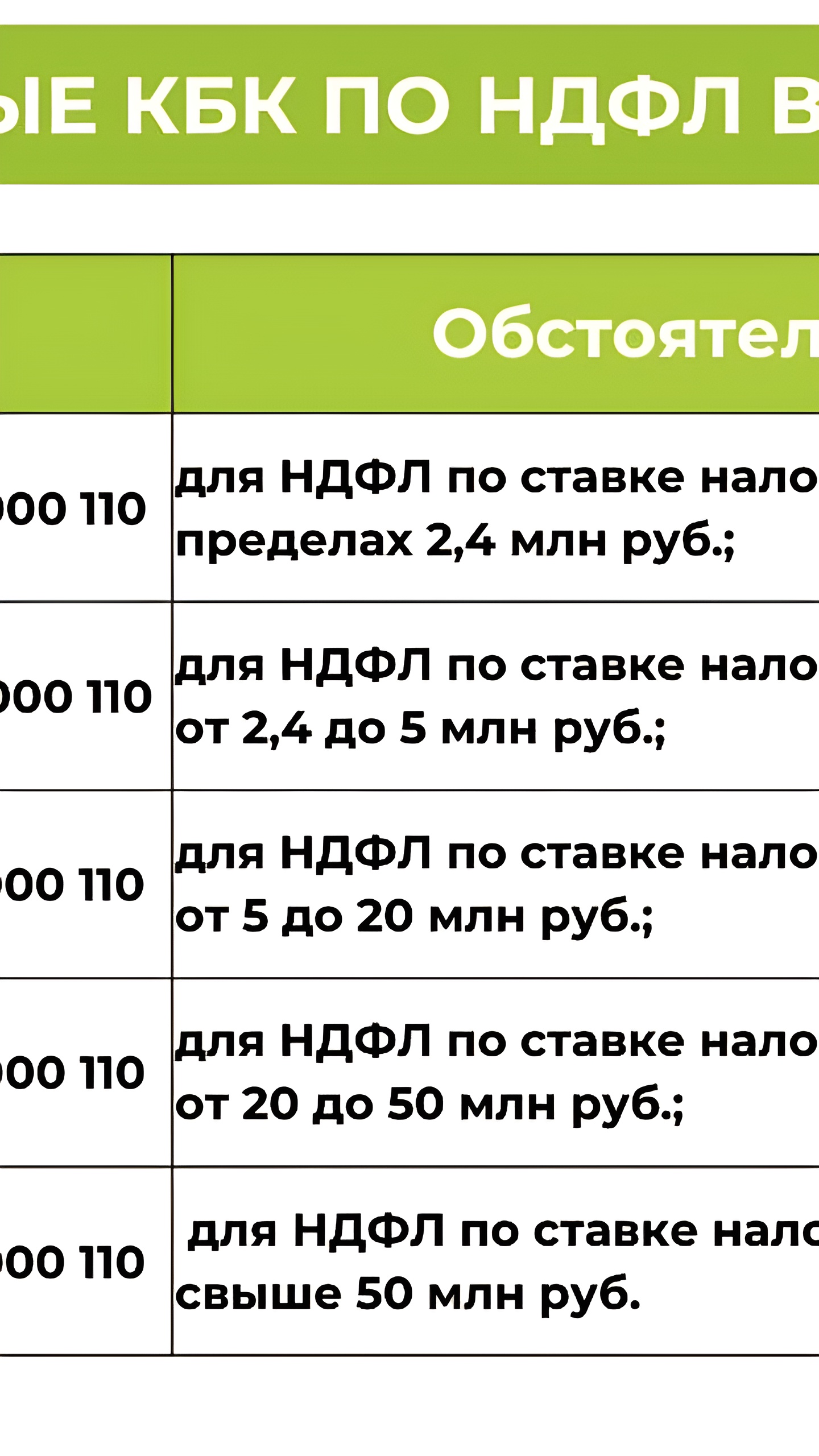 Минфин вводит новую шкалу НДФЛ для районных коэффициентов и разъясняет налогообложение процентных доходов