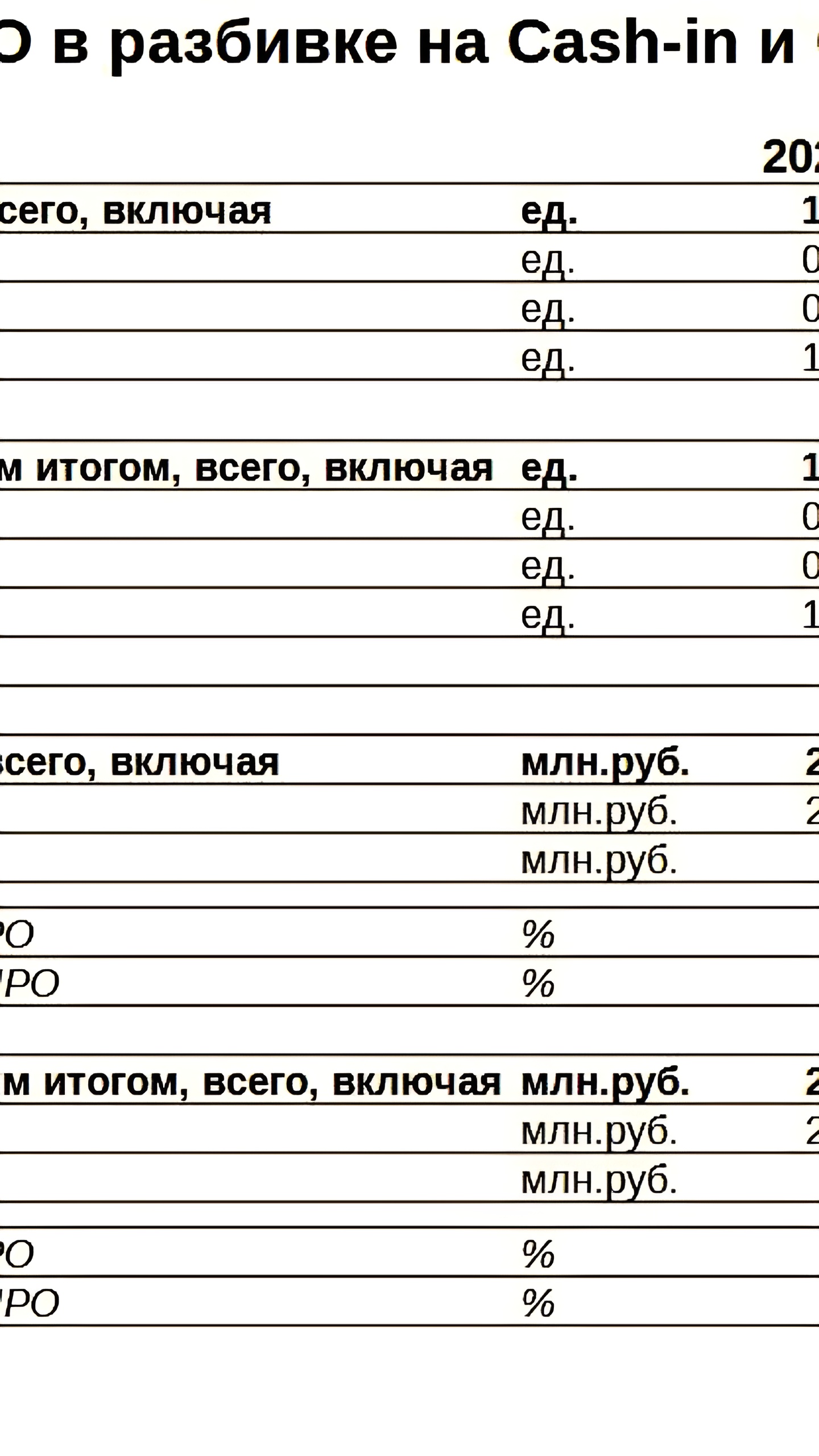 АнализIPO:РостДолиПродажСуществующихАкций