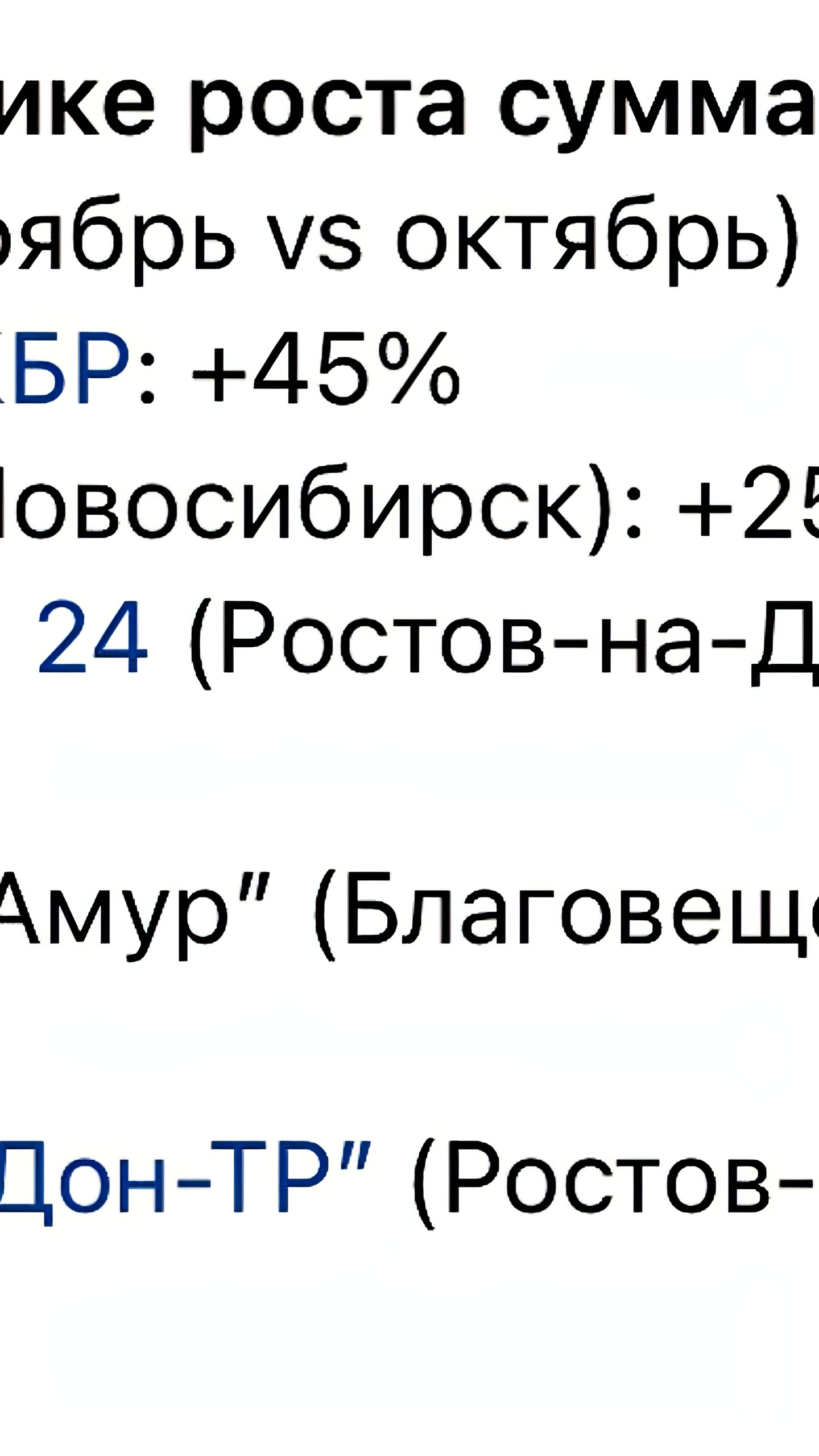 Телеграм-канал 'Толк' возглавил рейтинг региональных телеканалов по охвату