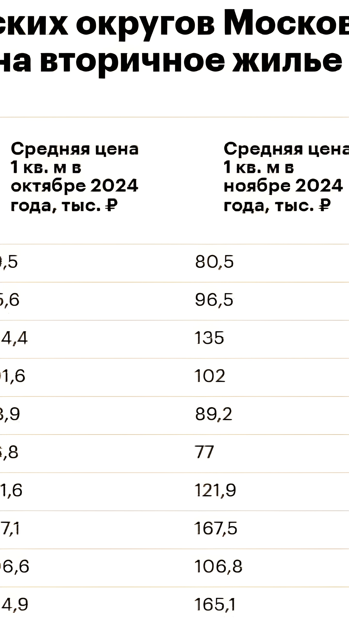 Стабильность цен на жилье в Московской области: незначительный рост за месяц