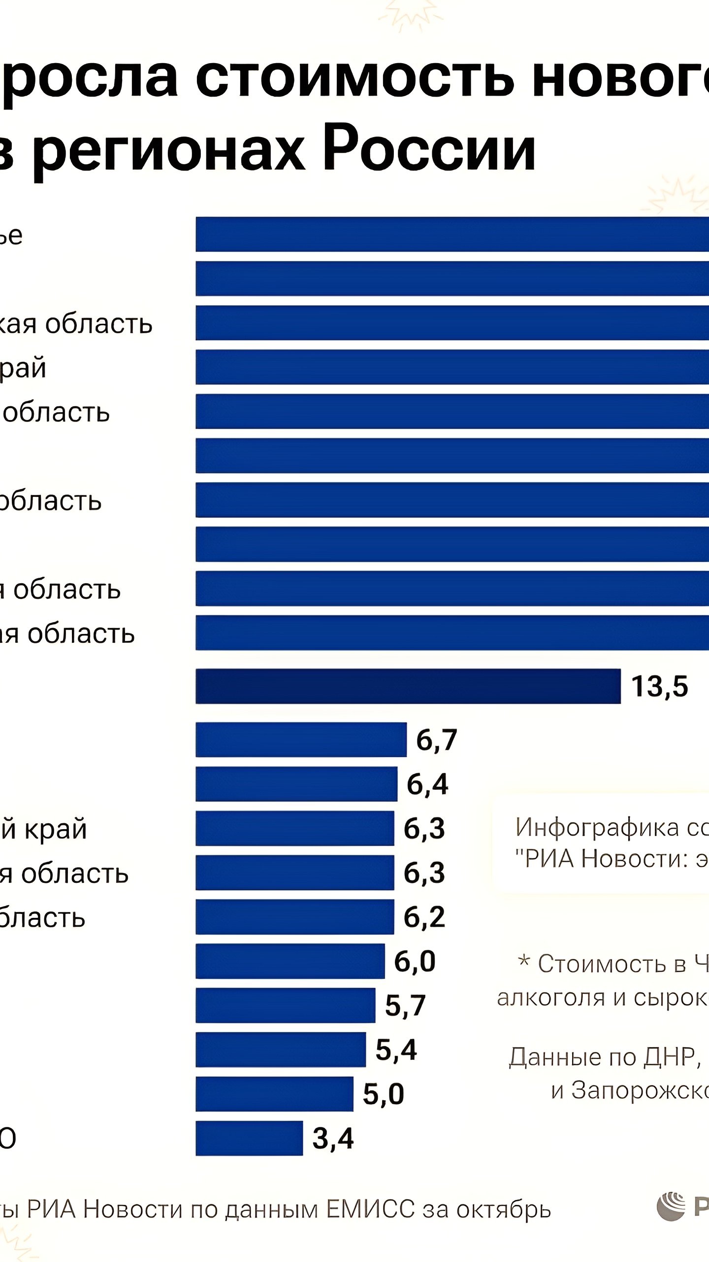 Подорожание новогоднего стола: Подмосковье и Камчатка лидируют по росту цен