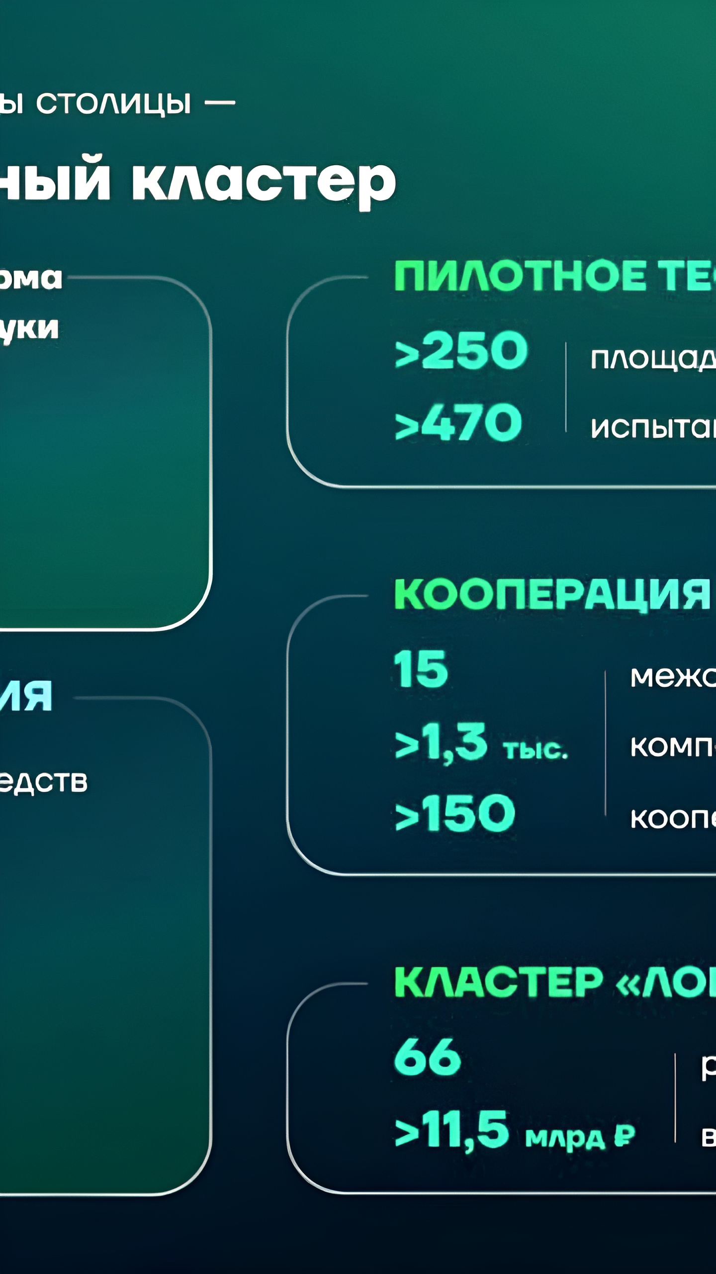 Москва планирует увеличить долю технологического сектора в экономике до 2030 года