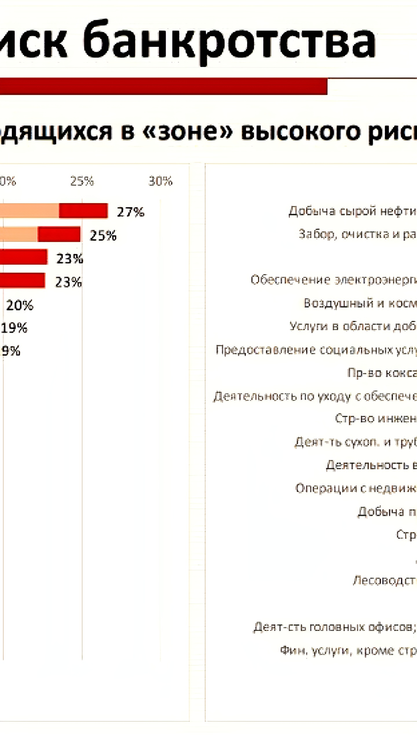 Эксперты призывают к снижению ключевой ставки для предотвращения экономического спада