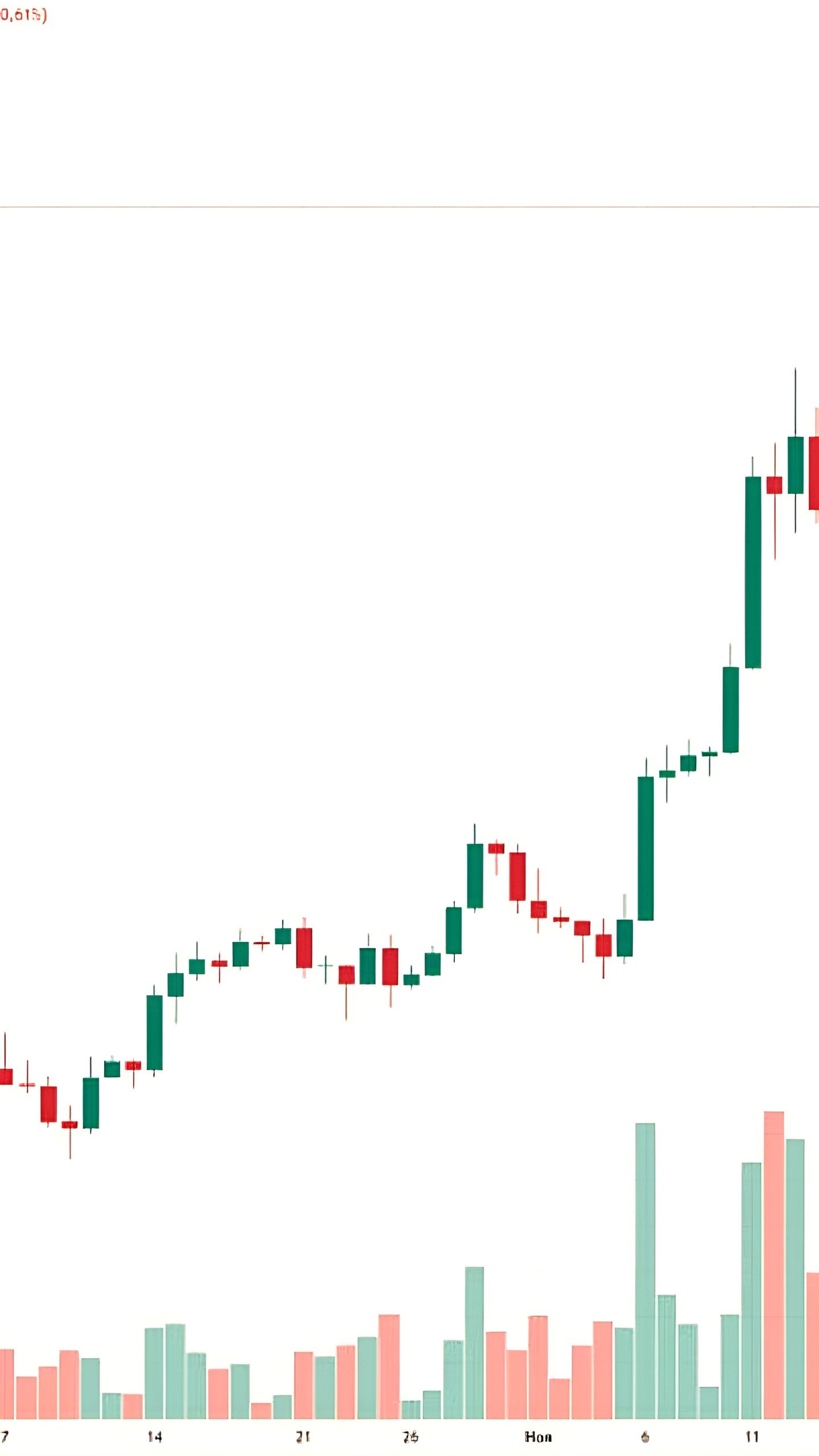 Биткоин преодолевает отметку $100 000 на фоне роста фондовых индексов и данных по инфляции