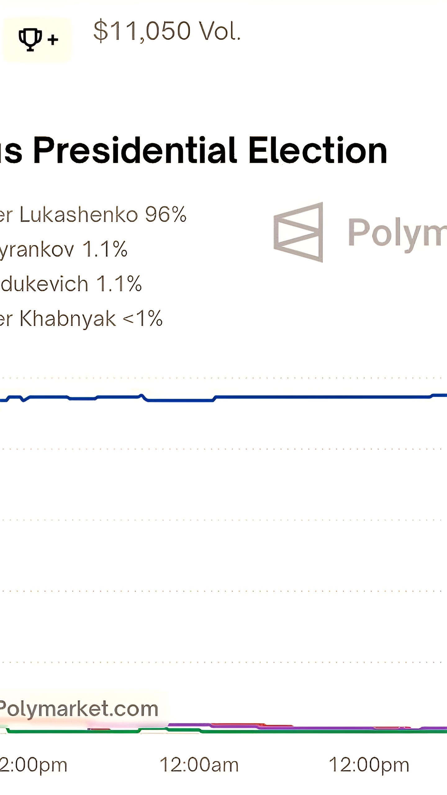 Polymarket запускает ставки на выборы в Беларуси с прогнозом на Лукашенко