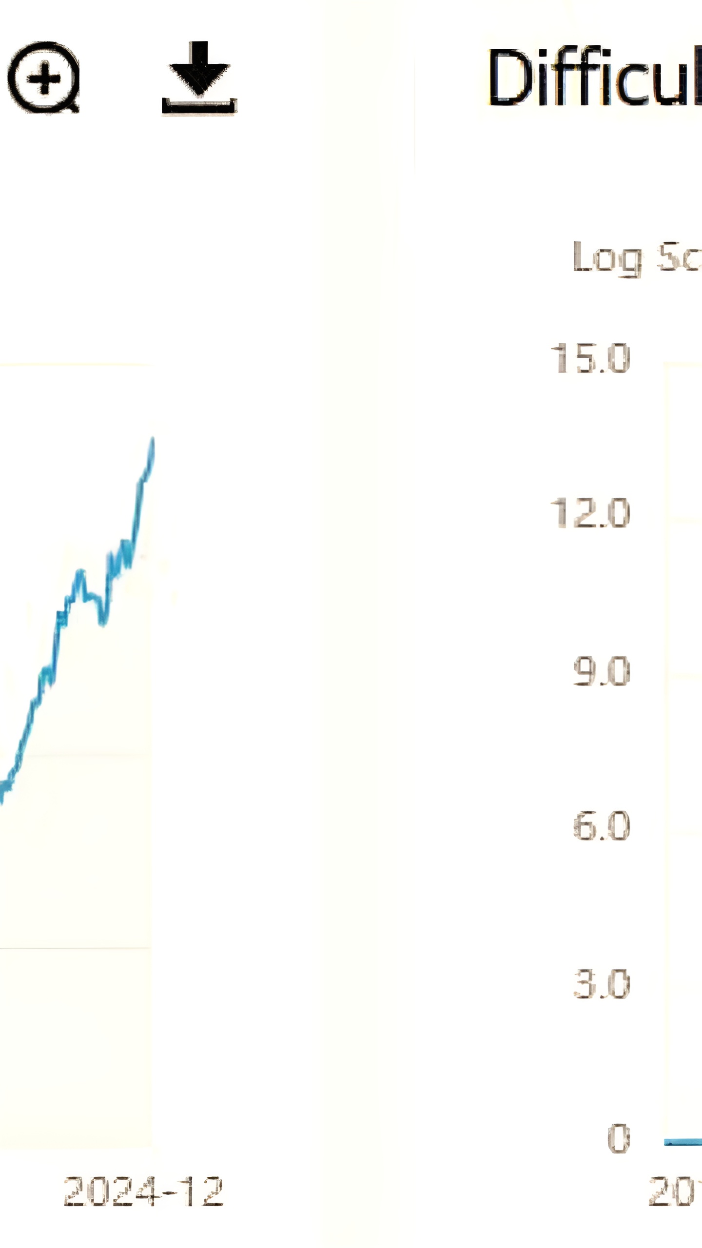 Сложность майнинга Bitcoin увеличилась на 4,43%