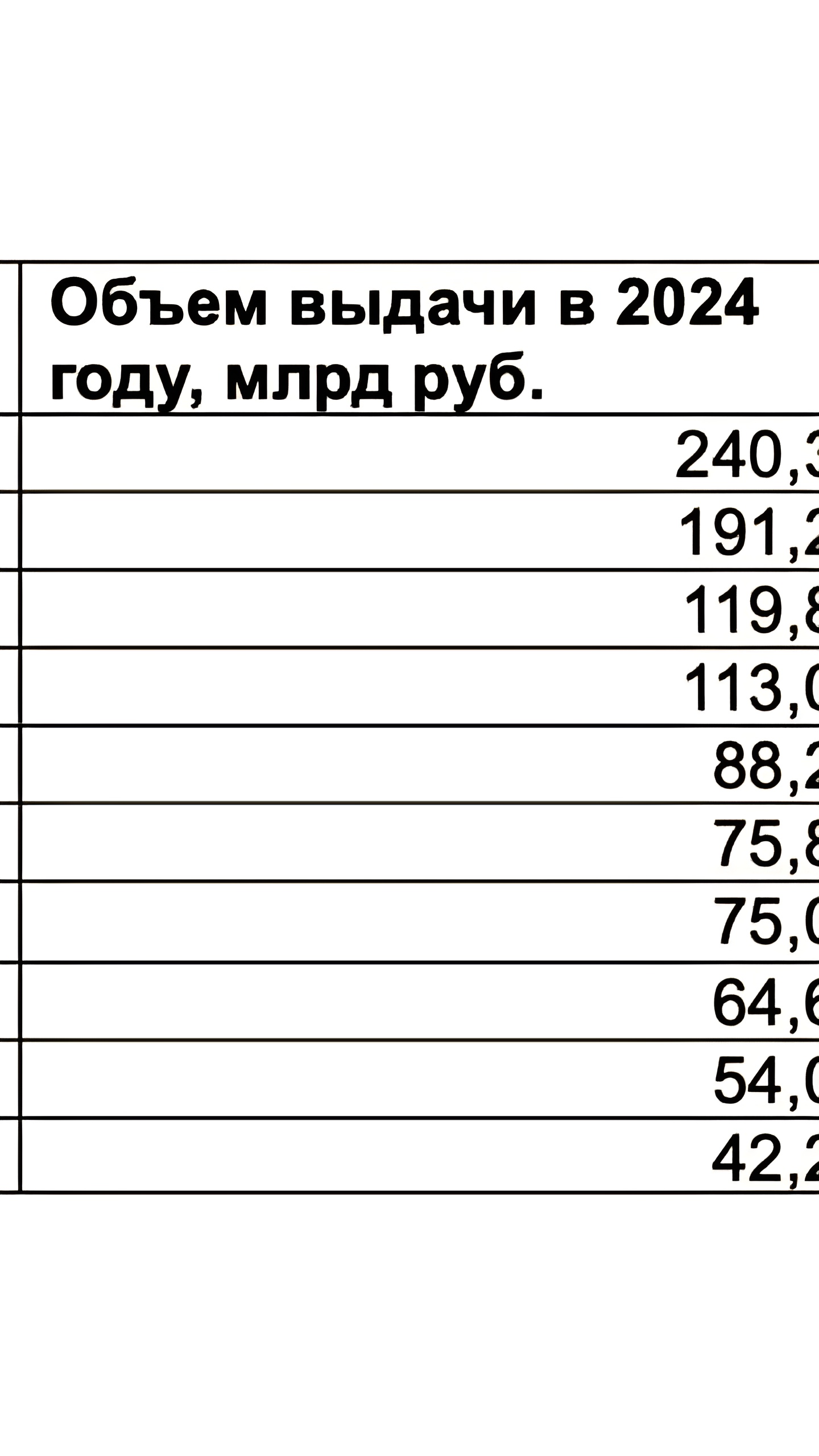 Москва и регионы России лидируют по объему выданной ипотеки в 2024 году