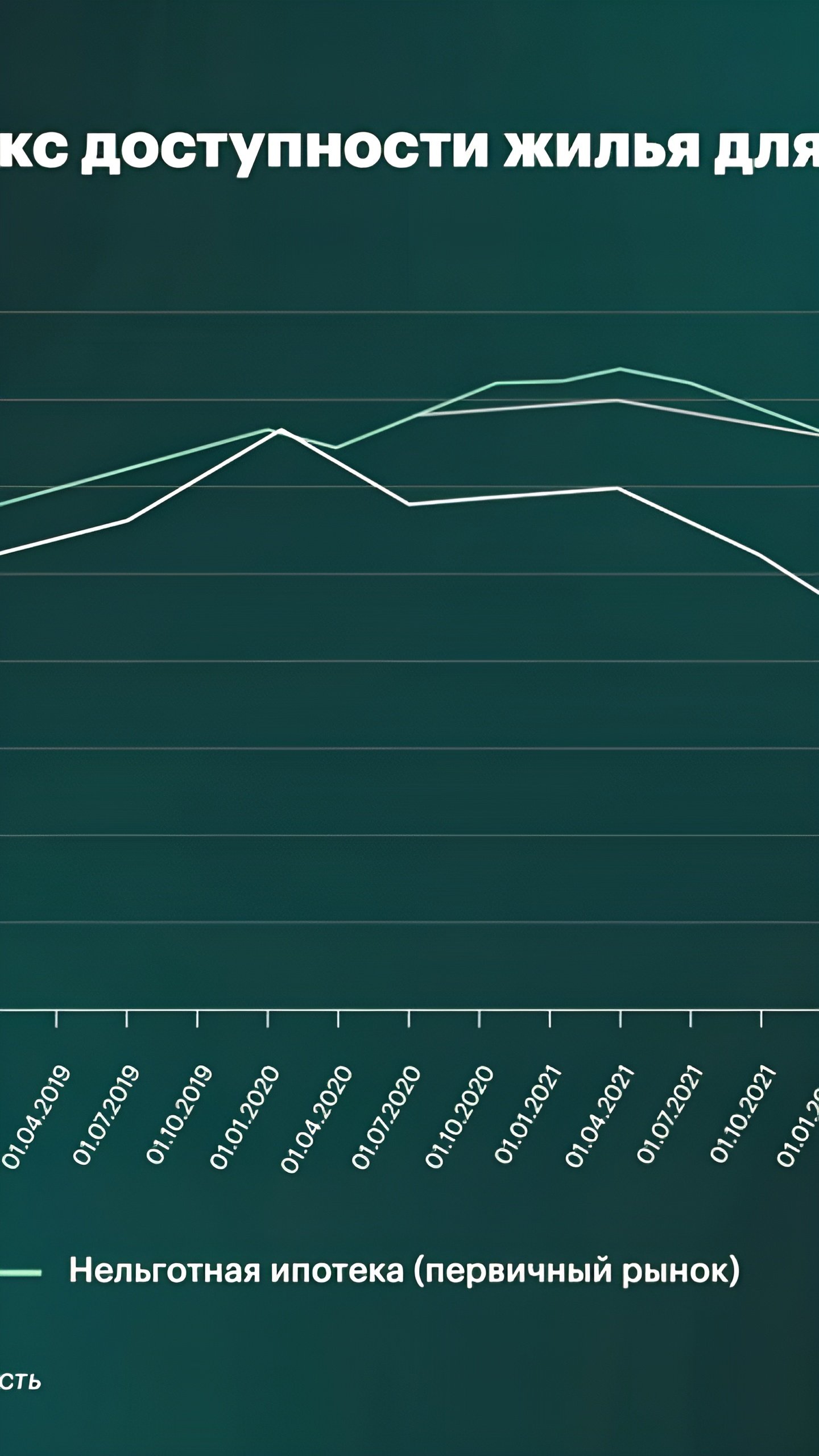 Индекс доступности жилья по ипотеке достиг рекордного минимума