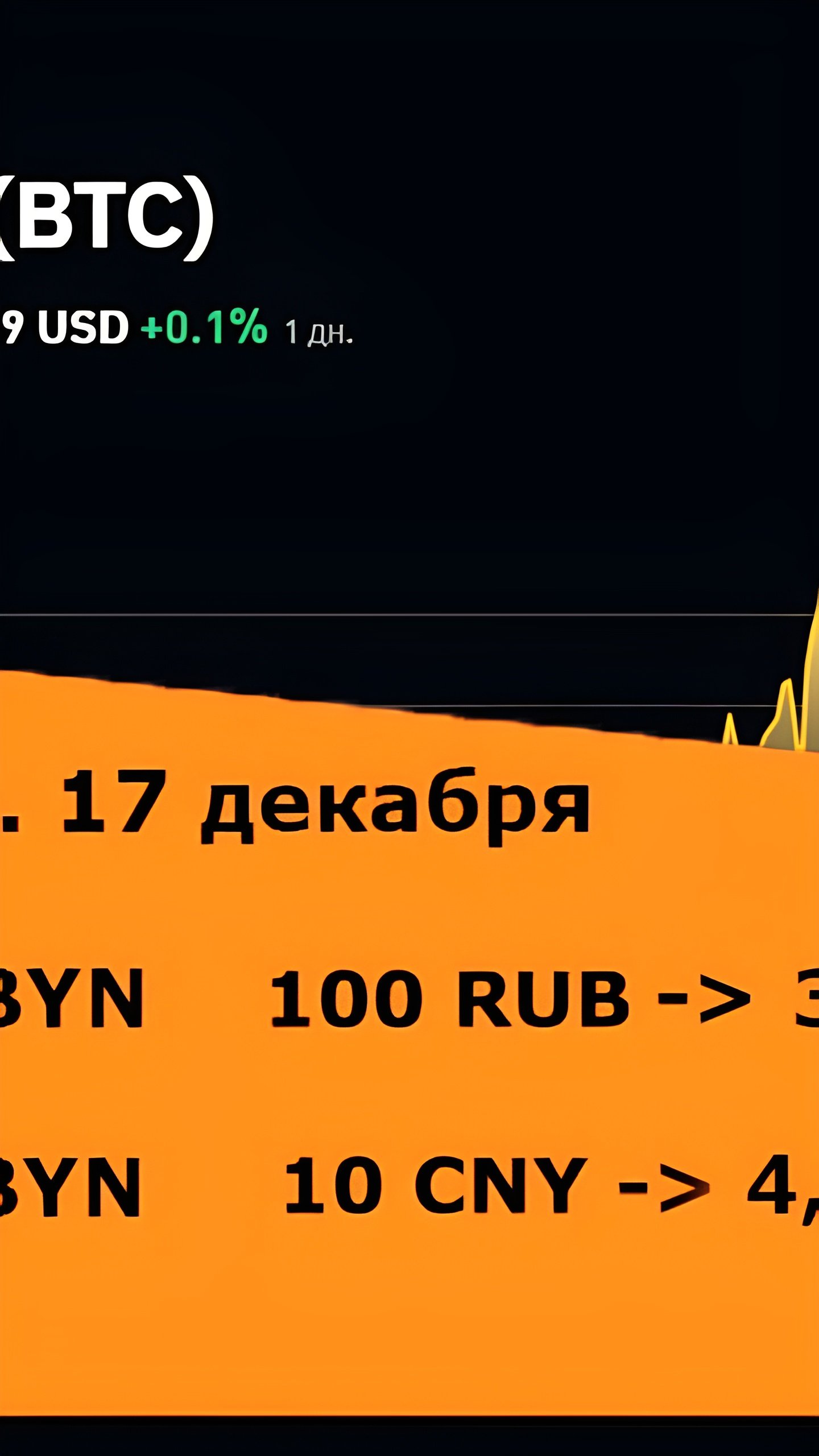 Замедление роста ВВП Беларуси: 3,9% за 11 месяцев 2024 года