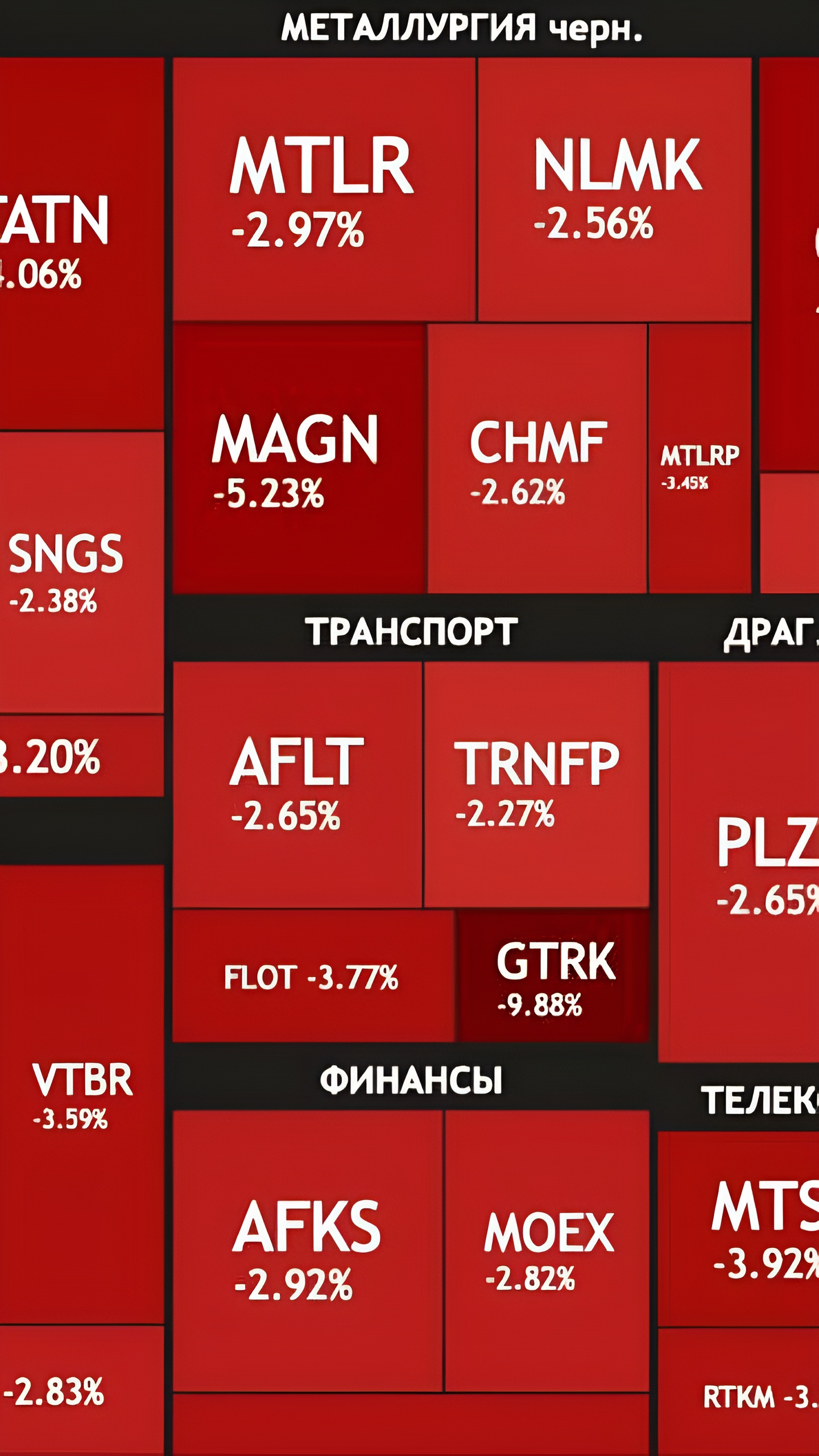 Эксперты прогнозируют восстановление российского рынка акций после достижения минимума